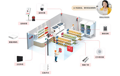 便利店遠程值守 無人有人可切